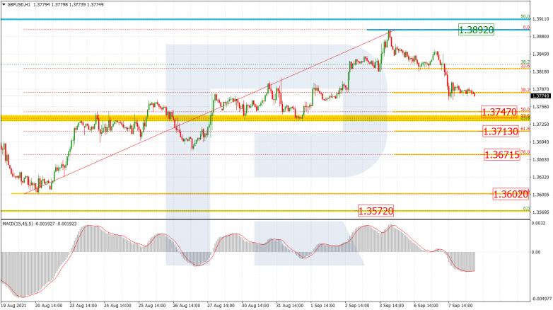 Fibonacci Retracements Analysis 08.09.2021 GBPUSD_H1