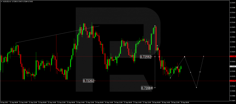 Forex Technical Analysis & Forecast 29.09.2021 AUDUSD
