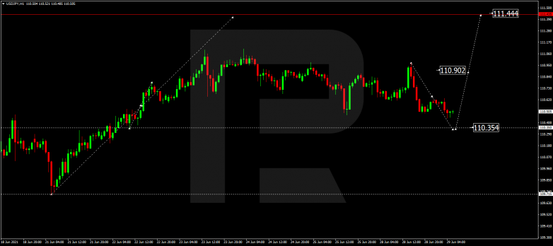 Forex Technical Analysis & Forecast 29.06.2021 USDJPY