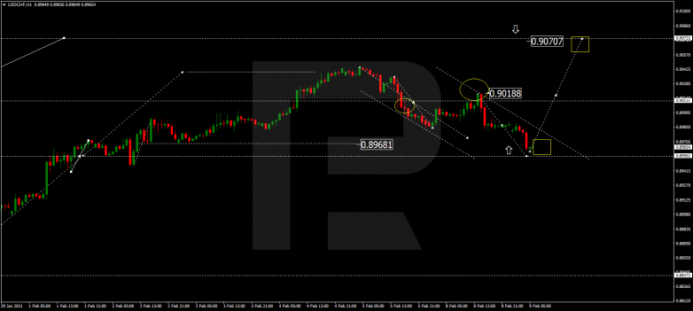 USDCHF