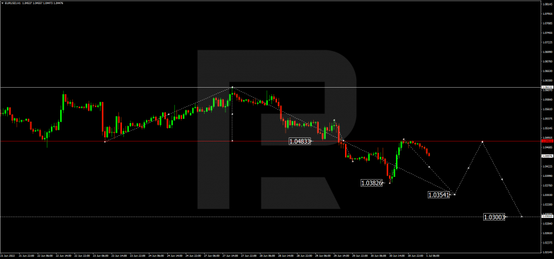 Forex Technical Analysis & Forecast 01.07.2022 EURUSD