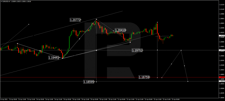 Forex Technical Analysis & Forecast 23.04.2021 EURUSD