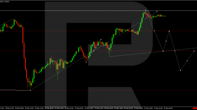 Technical Analysis & Forecast 22.03.2023