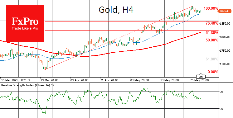 Summer market lull or the start of a correction?