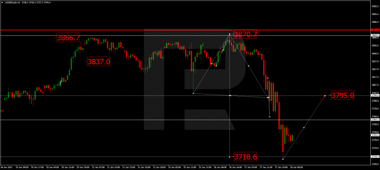 Forex Technical Analysis & Forecast 28.01.2021 S&P 500