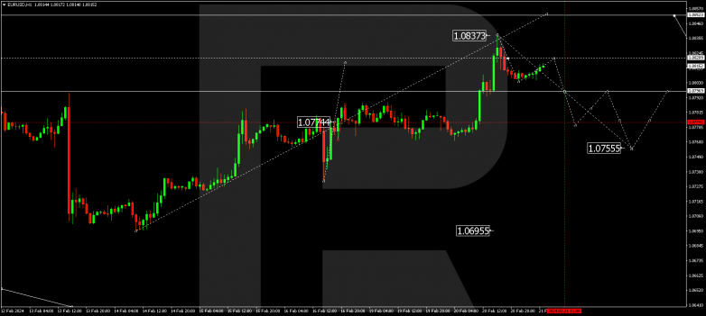 Technical Analysis & Forecast 21.02.2024 EURUSD