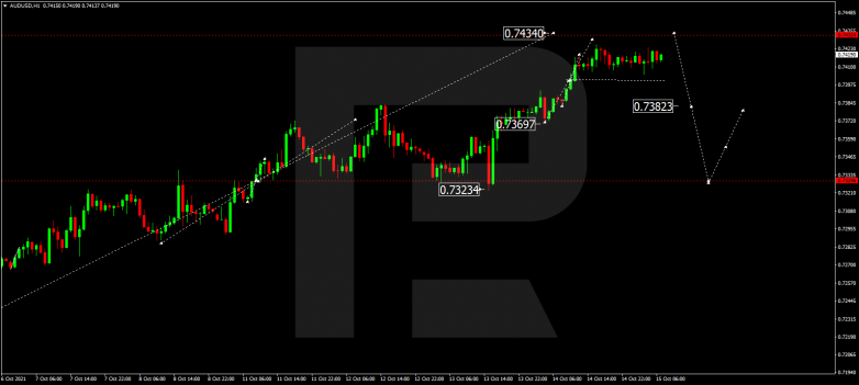 Forex Technical Analysis & Forecast 15.10.2021 AUDUSD