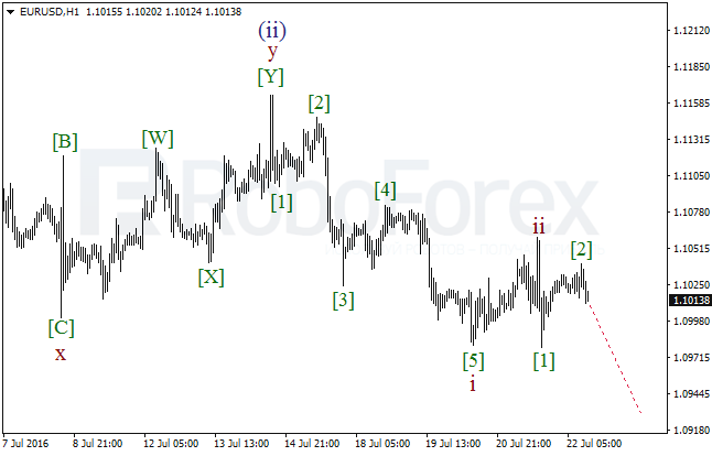 Overview on wave analysis for EUR/USD on July 22, 2016