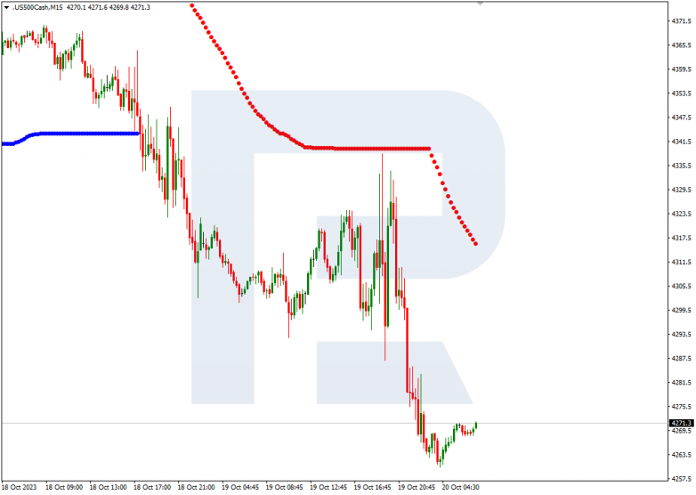 Murrey Math Lines 20.10.2023 S&P_500