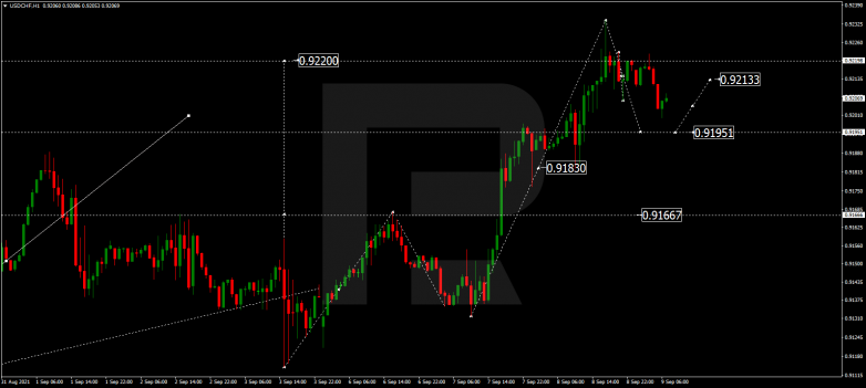 Forex Technical Analysis & Forecast 09.09.2021 USDCHF