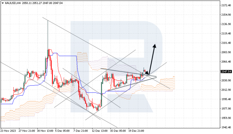 Ichimoku Cloud Analysis 22.12.2023 XAUUSD