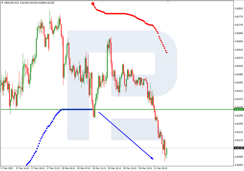 GBPUSD_M15