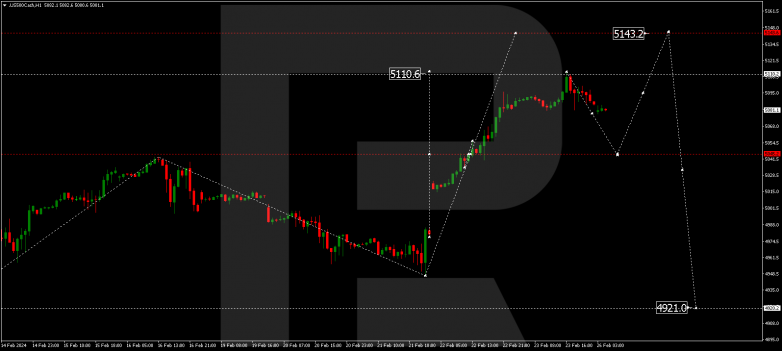 Technical Analysis & Forecast 26.02.2024 S&P 500