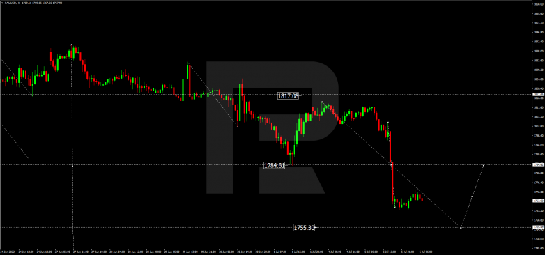 Forex Technical Analysis & Forecast 06.07.2022 GOLD