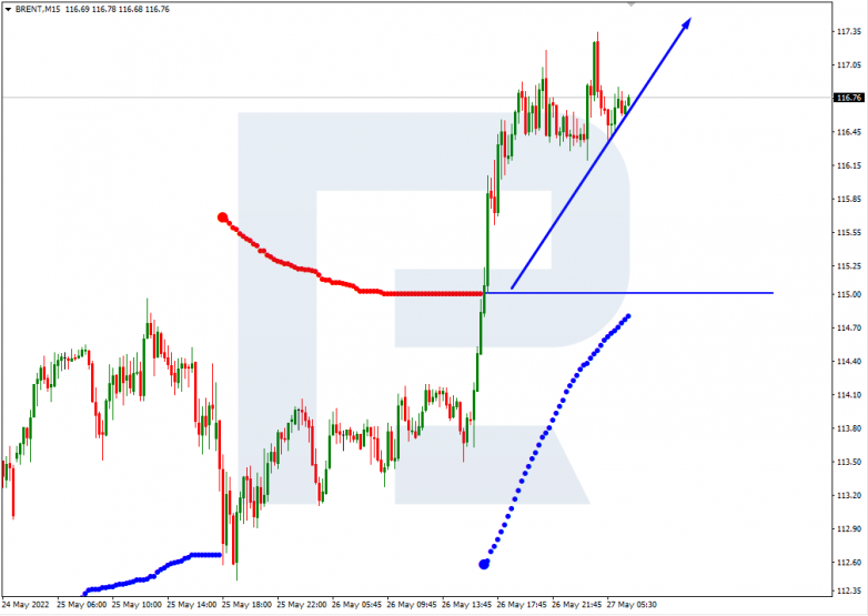 Murrey Math Lines 27.05.2022 BRENT_M15