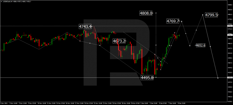 S&P 500