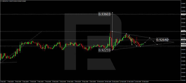 Forex Technical Analysis & Forecast 14.02.2022 USDCHF