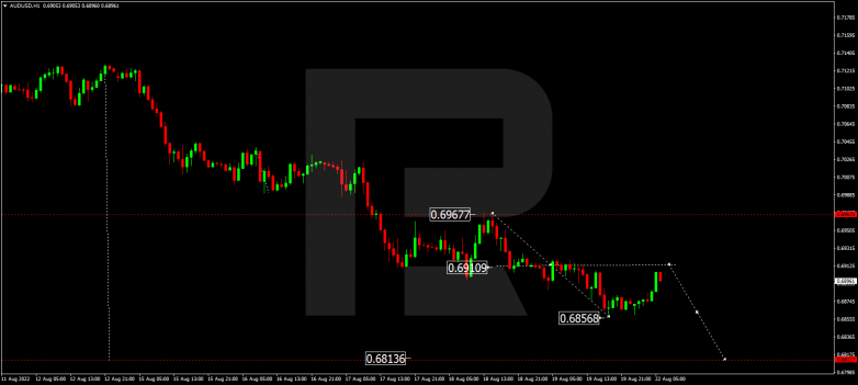 Forex Technical Analysis & Forecast 22.08.2022 AUDUSD