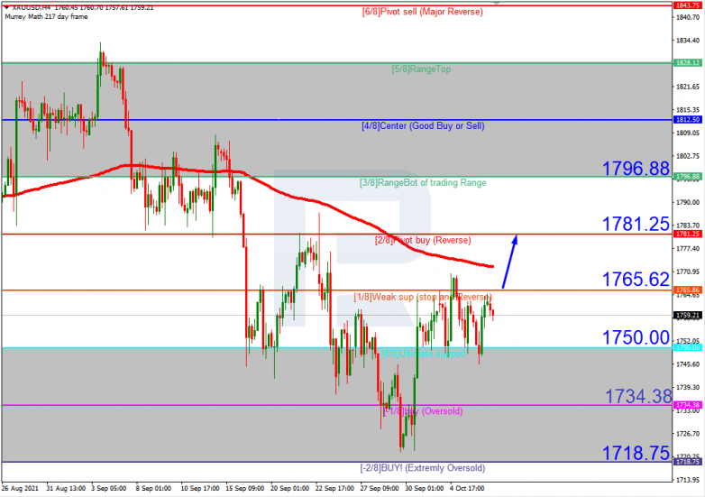 Murrey Math Lines 07.10.2021 XAUUSD_H4