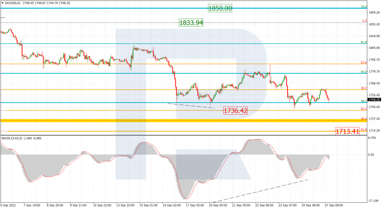 Fibonacci Retracements Analysis 27.09.2021 GOLD_H1