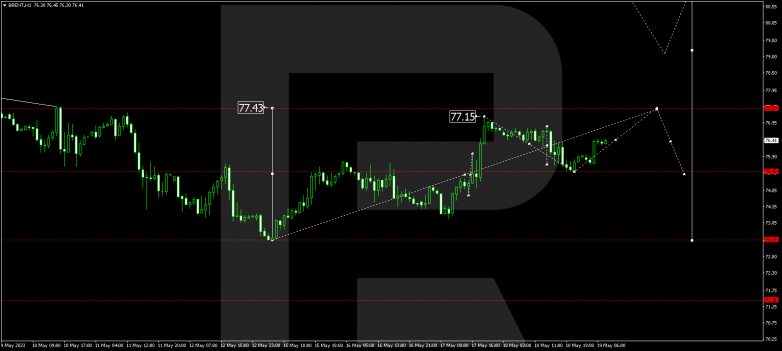 Technical Analysis & Forecast 19.05.2023 BRENT