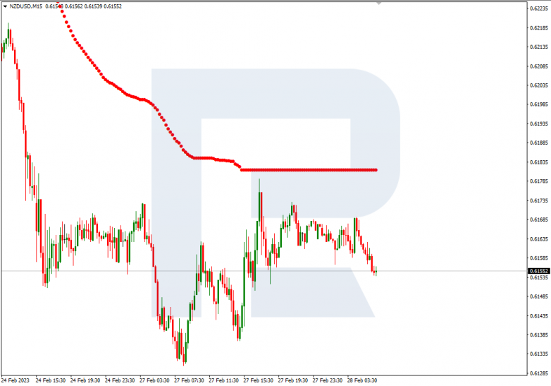 NZDUSD_M15