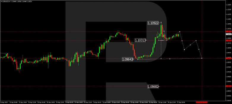 EURUSD