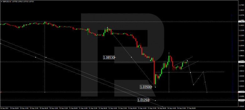 GBPUSD