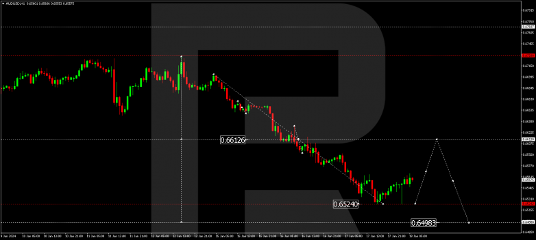 Technical Analysis & Forecast 18.01.2024 AUDUSD