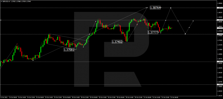 Forex Technical Analysis & Forecast 22.10.2021 GBPUSD