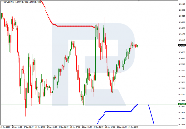 GBPUSD_M15