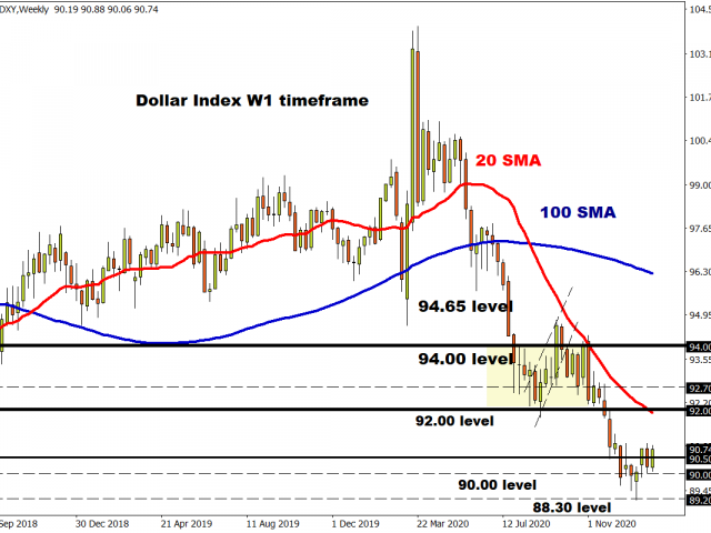 USD bid in cautious trade