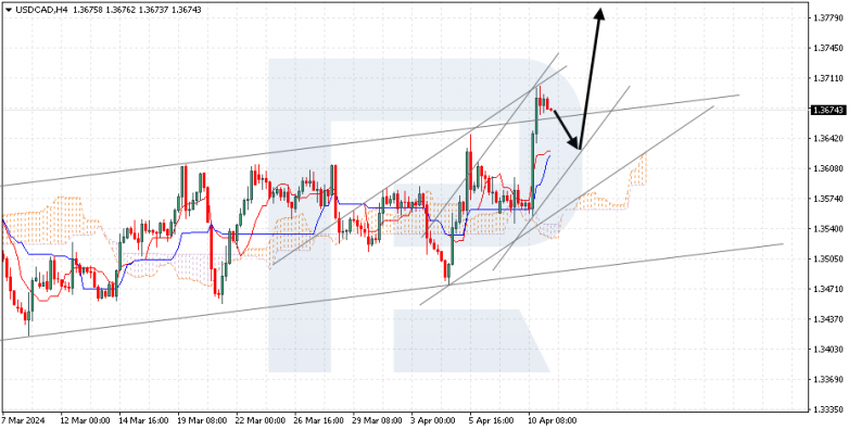 Ichimoku Cloud Analysis 11.04.2024 USDCAD