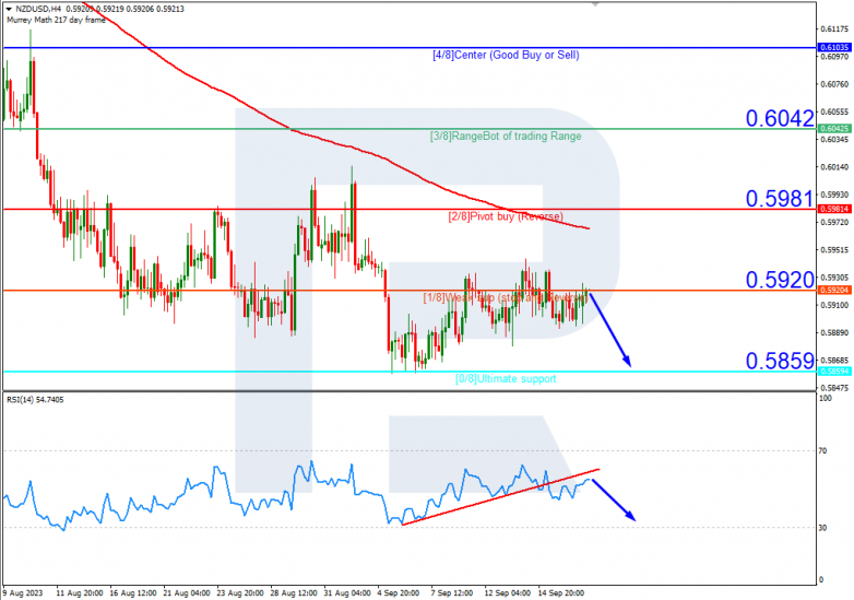 Murrey Math Lines 19.09.2023 NZDUSD_H4