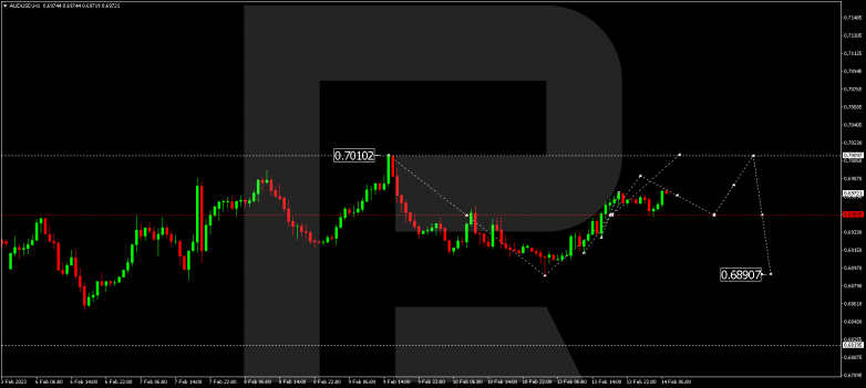 AUDUSD