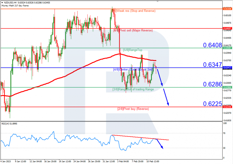 NZDUSD_H4