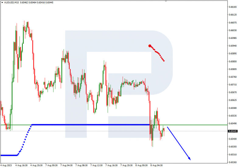 Murrey Math Lines 08.08.2023 AUDUSD_M15