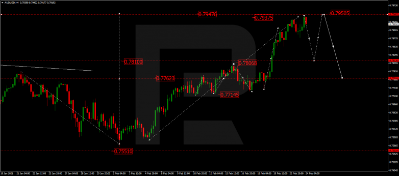 Forex Technical Analysis & Forecast 24.02.2021 AUDUSD