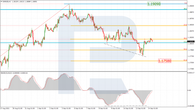 Fibonacci Retracements Analysis 14.09.2021 EURUSD_H1