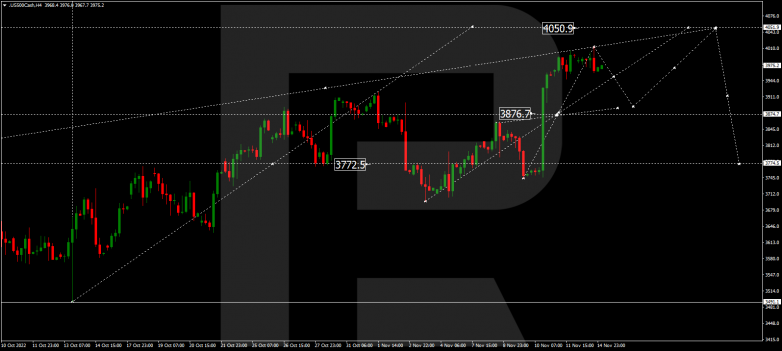 S&P 500