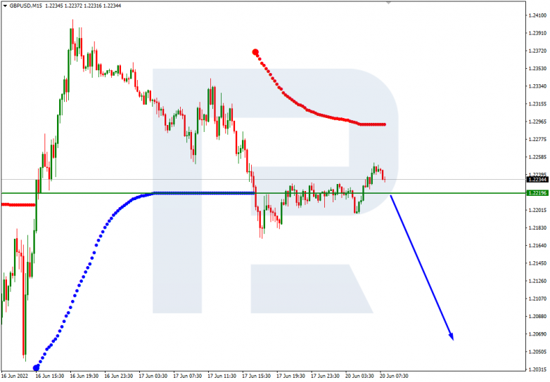 Murray Math Lines 20.06.2022 GBPUSD_M15