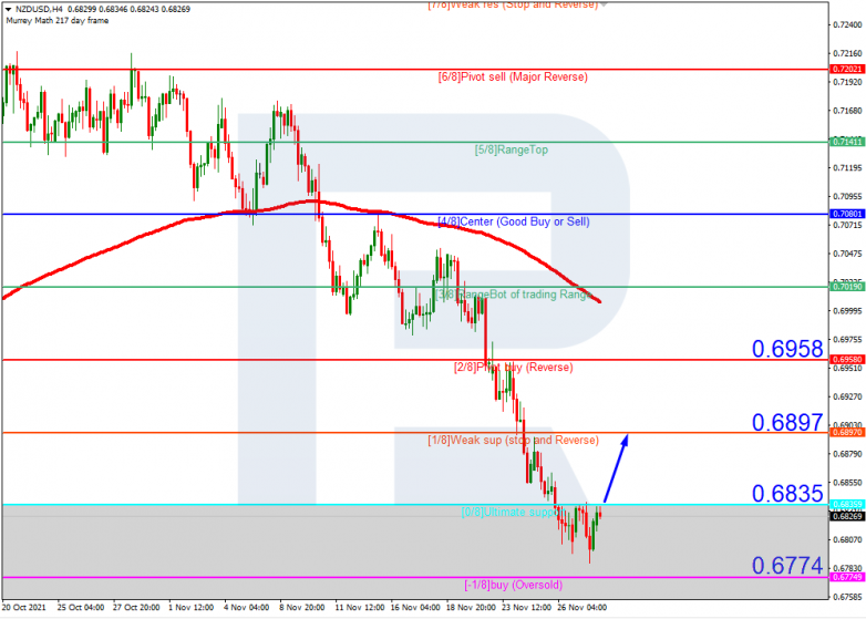 NZDUSD_H4