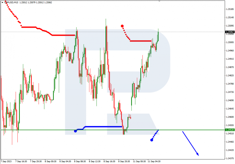 Murrey Math Lines 11.09.2023 GBPUSD_M15