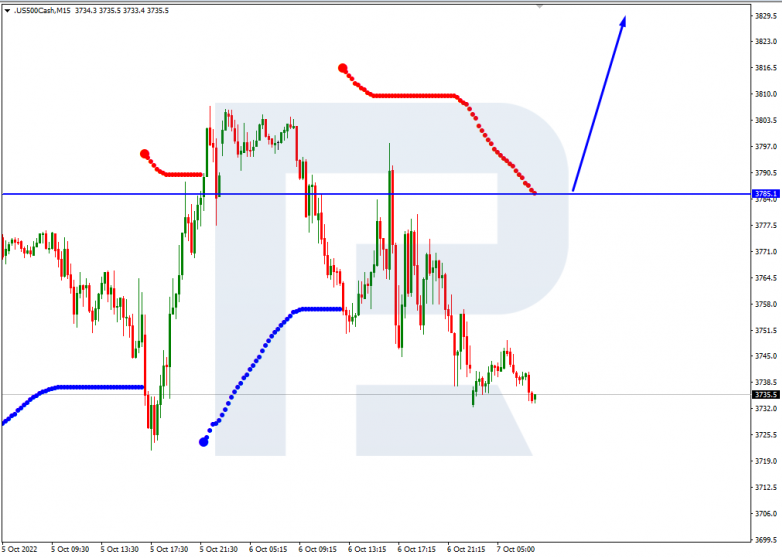 S&P 500_M15