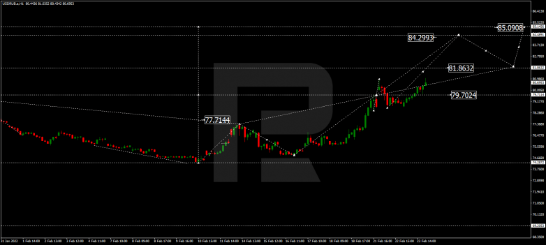 USDRUB
