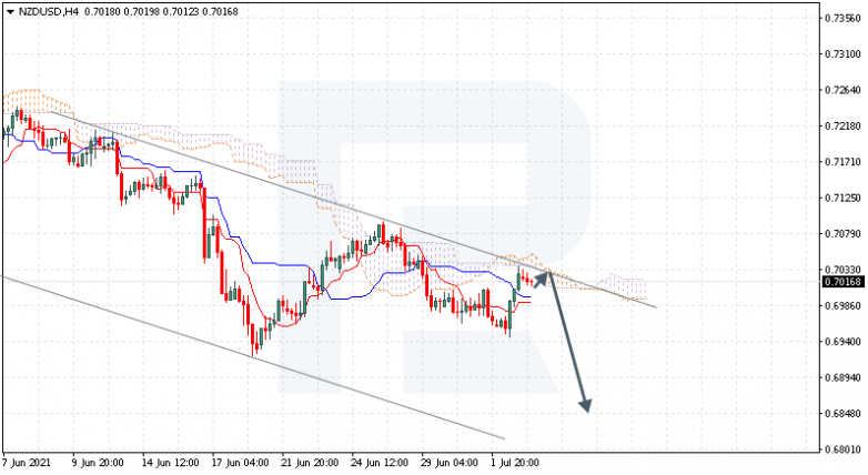 Ichimoku Cloud Analysis 05.07.2021 NZDUSD