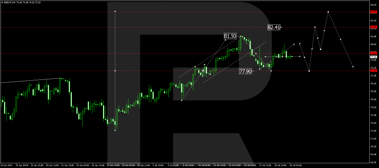 Technical Analysis & Forecast 20.07.2023 BRENT
