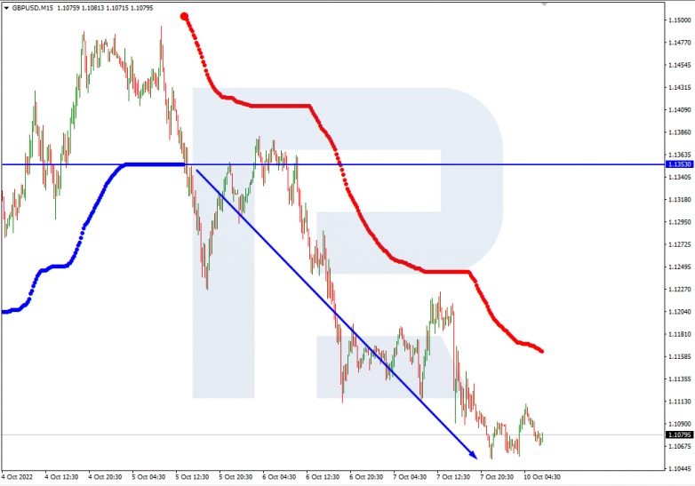 GBPUSD_M15