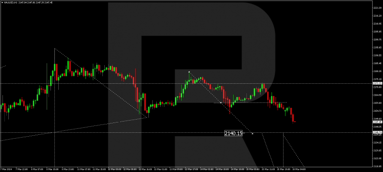 Technical Analysis & Forecast 18.03.2024 GOLD