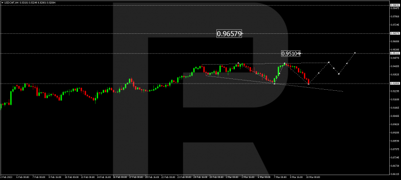 USDCHF